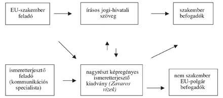 2. kép