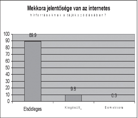 Mekkora jelentősége van az internetes hírforrásoknak a
tájékozódásban?