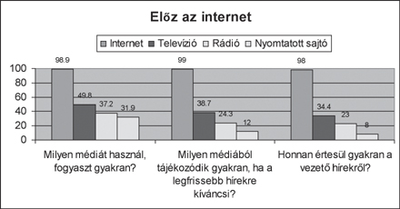 Előz az internet