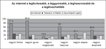 Az internet a legfontosabb, a leggyorsabb, a leghasznosabb és a
legélvezhetőbb