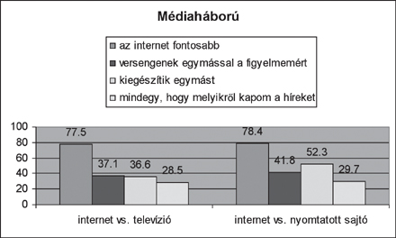 Médiaháború