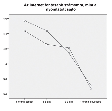 Az internet fontosabb számomra, mint a nyomtatott sajtó